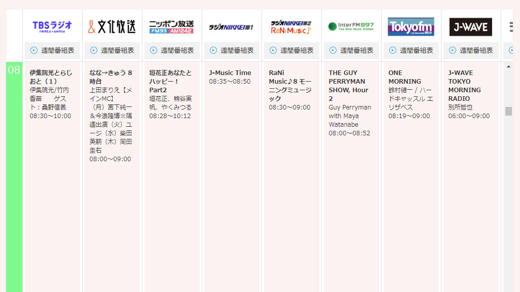 ラジオメール 読まれやすい番組はどこ 曲リクエストが採用されやすいのは ガンズドリバ がんずどりば ラジオメール 読まれやすい番組はどこ 曲リクエストが採用されやすいのは ガンズドリバ がんずどりば